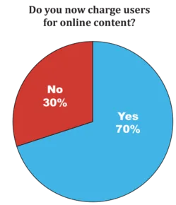 Paid Content at Newspapers