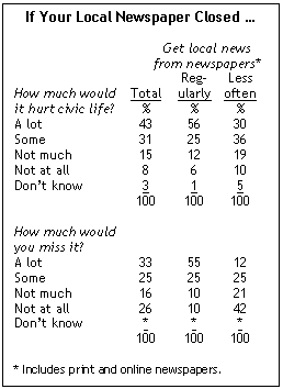 Pew Poll