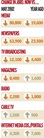 Ad Age: Media Industry Jobs