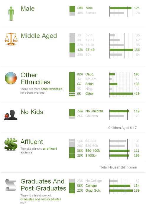 Quantcast Demographics