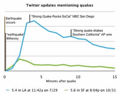 Twitter chart