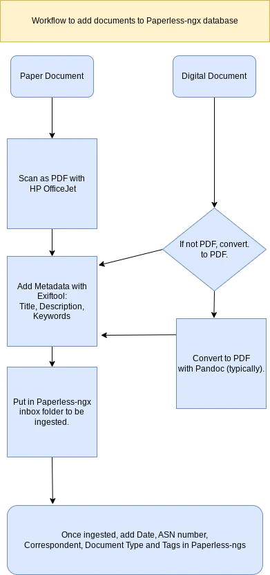 Workflow diagram created at diagrams.net.